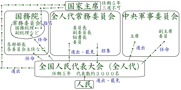 役職 主席 神職、神主、宮司、禰宜などの呼び名について｜神主中島の部屋